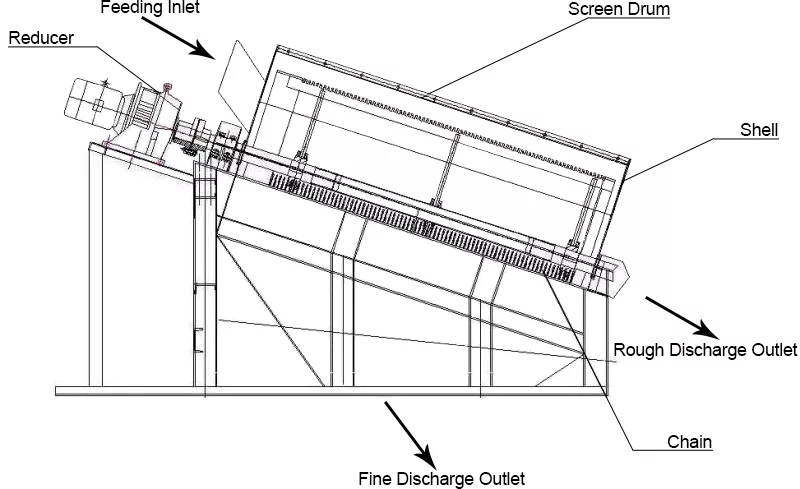Customized Trommel Screen 1 1587375715379476 jpg