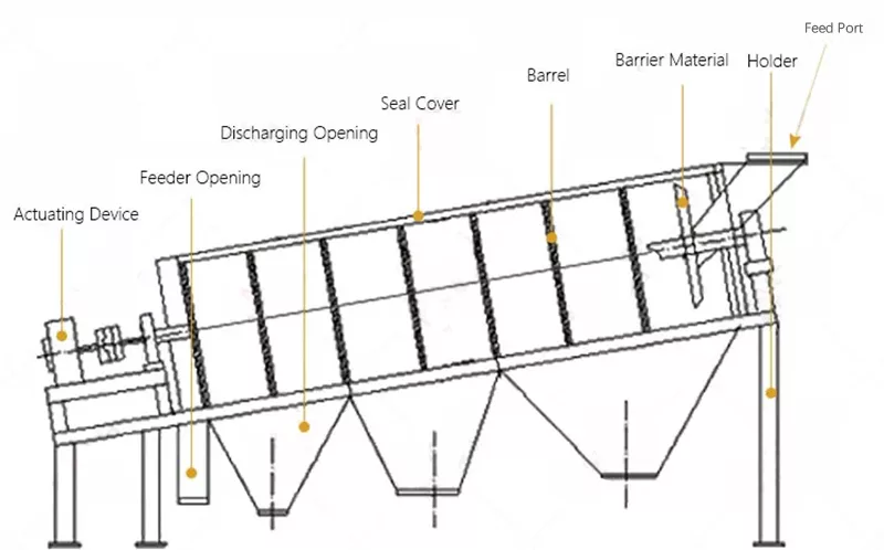 Customized Trommel Screen 2 Trommel screen machine 07 1 jpg