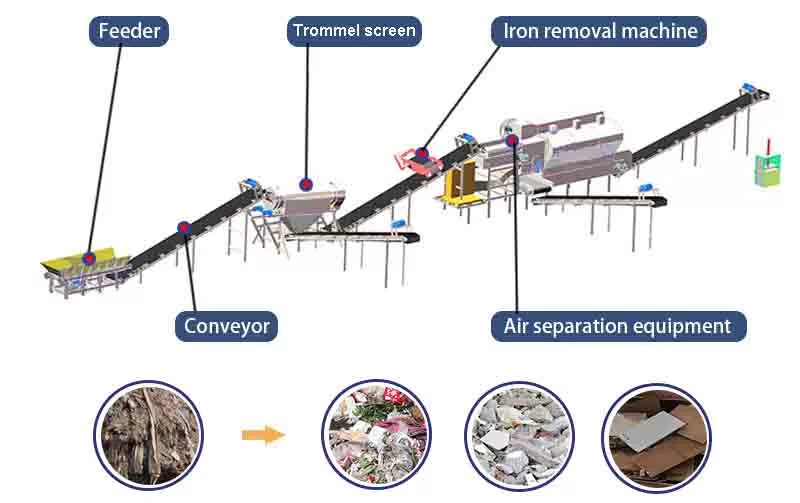 WASTE SORTING LINE​ jpg