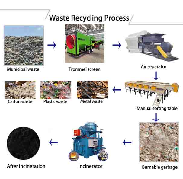Waste Trommel Screen 4 photobank